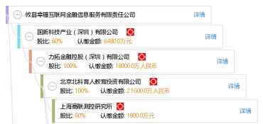攸縣幸?；ヂ?lián)網(wǎng)金融信息服務(wù)有限責(zé)任公司 探索互聯(lián)網(wǎng)信息服務(wù)新路徑