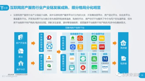 2020中國互聯(lián)網(wǎng)房產(chǎn)服務(wù)行業(yè)用戶洞察報告 信息服務(wù)的變革與用戶需求深化