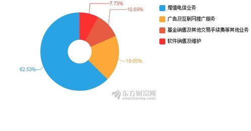 同花順2019上半年業(yè)績強(qiáng)勁增長，凈利潤同比飆升38.45%