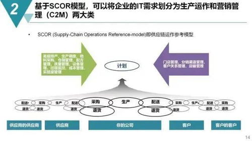 未來工廠藍圖 以精益運營為引擎，驅動數字文化創意內容服務創新